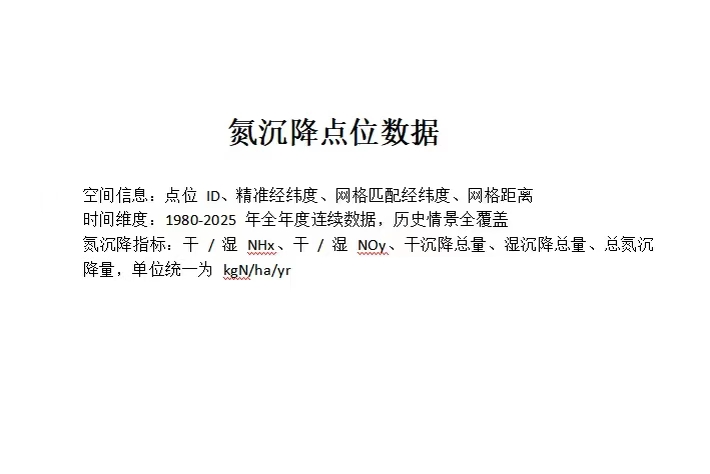 氮沉降数据 数据样例