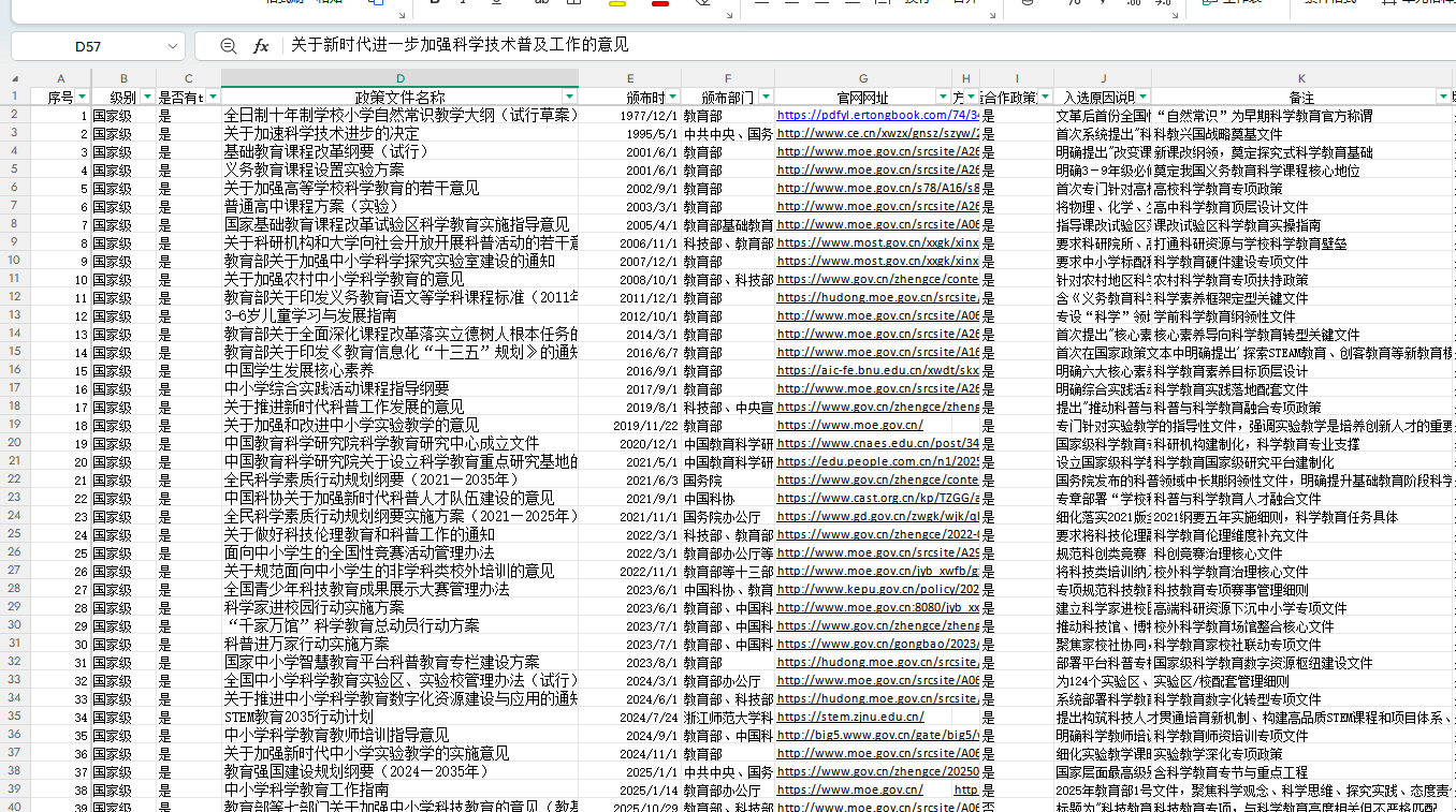 中国科学教育STEM教育政策文件清单_国家级政策文档_61项政策 数据样例