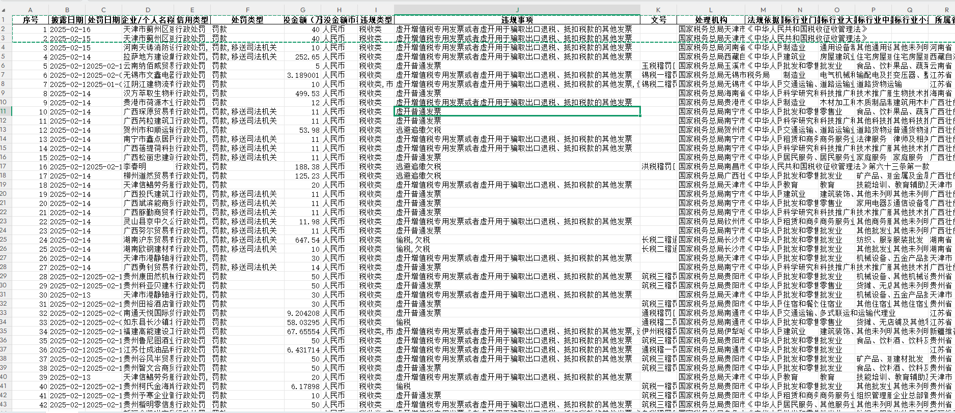 2000-2025年中国企业行政处罚数据｜税务违规·虚开发票·罚没金额明细 数据样例