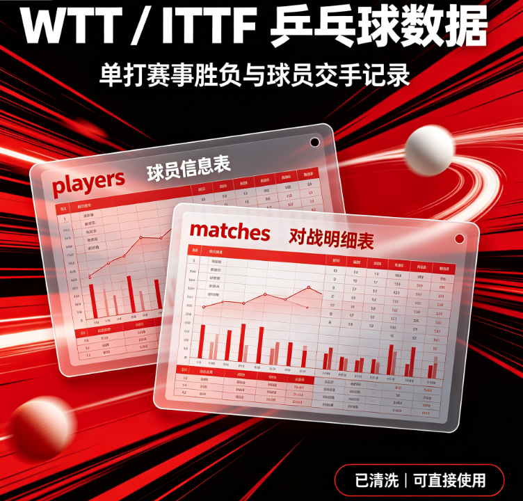 乒乓球 WTT/ITTF 官方标准化数据集 数据样例