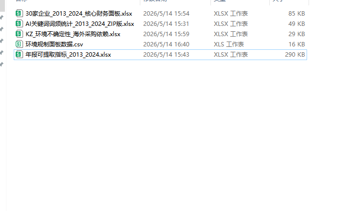 2013-2024 新能源汽车上市公司综合数据 数据样例