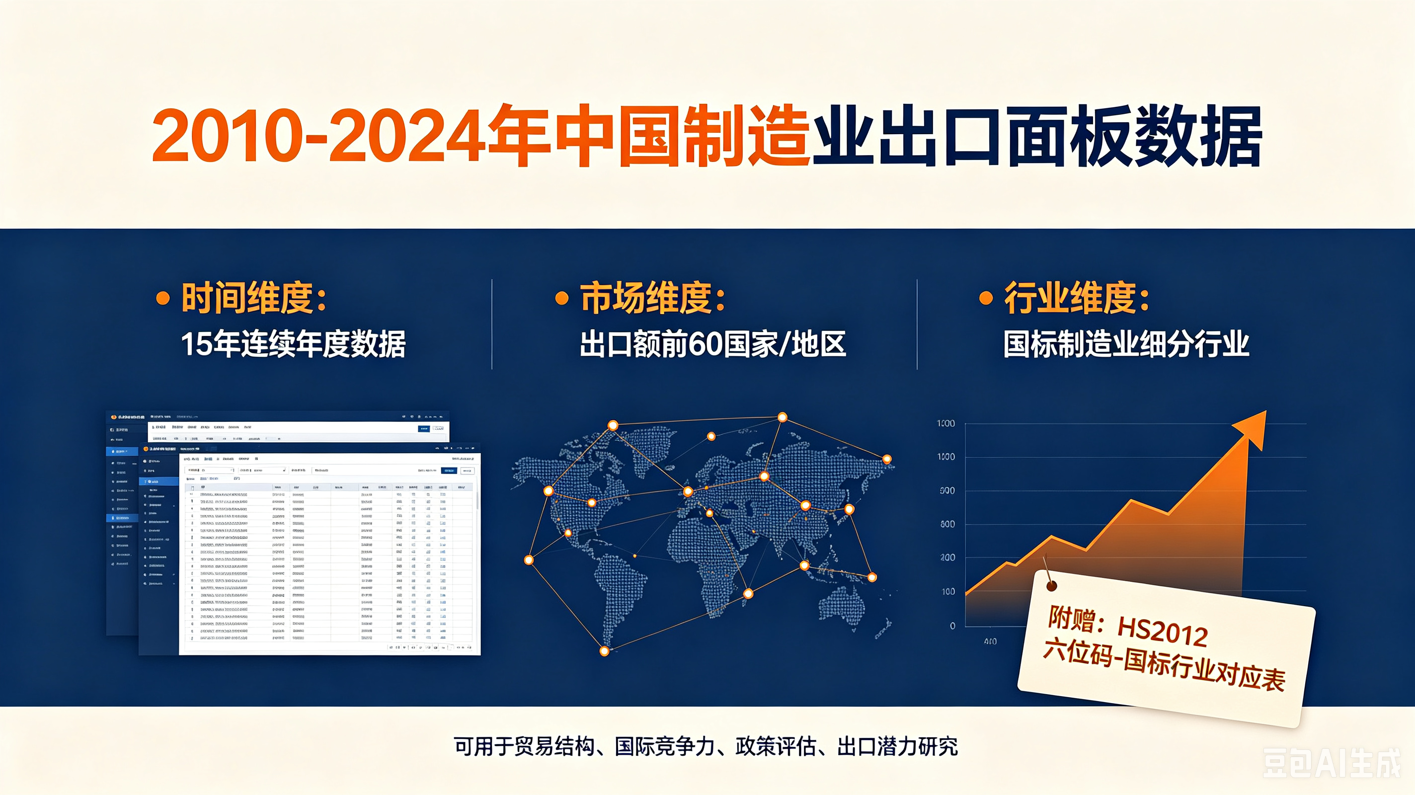 中国制造业出口数据库（2010—2024）｜60个主要目的地×30个行业｜2.7万条明细 数据样例