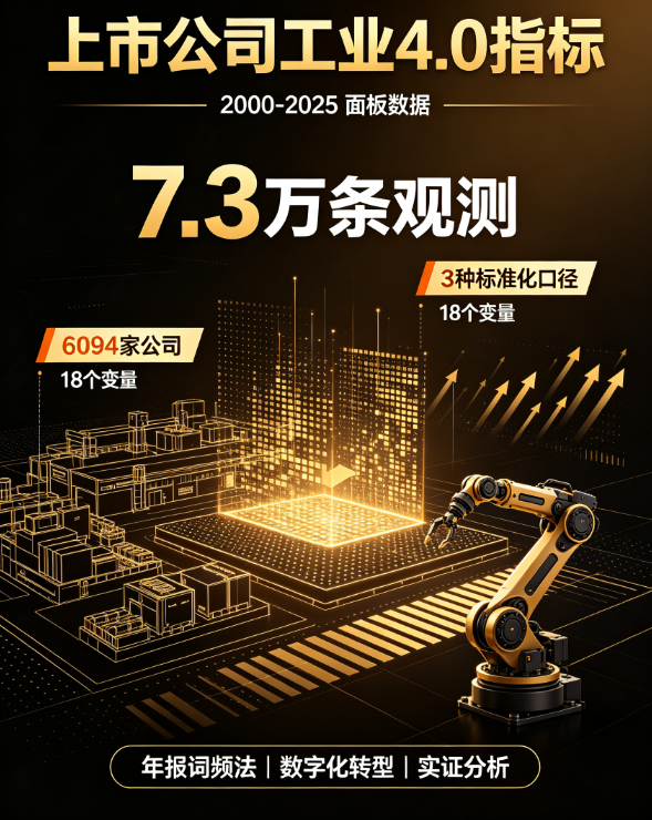 A 股上市公司工业 4.0 使用程度测算面板数据 数据样例
