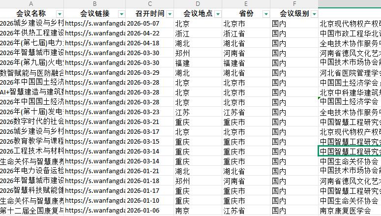 2010-2026 年各地级市分年度学术会议数量面板数据 数据样例